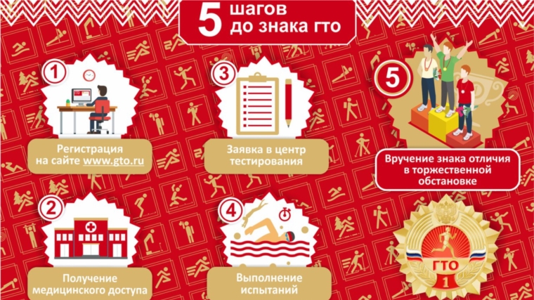 Как удобно и легко рассчитать знак ГТО?
